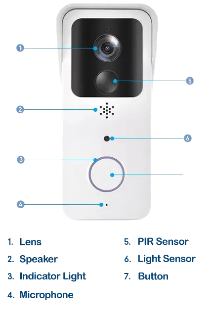 Door Ringer Intelligent Video Doorbell with Battery and Charger, Goodies N Stuff