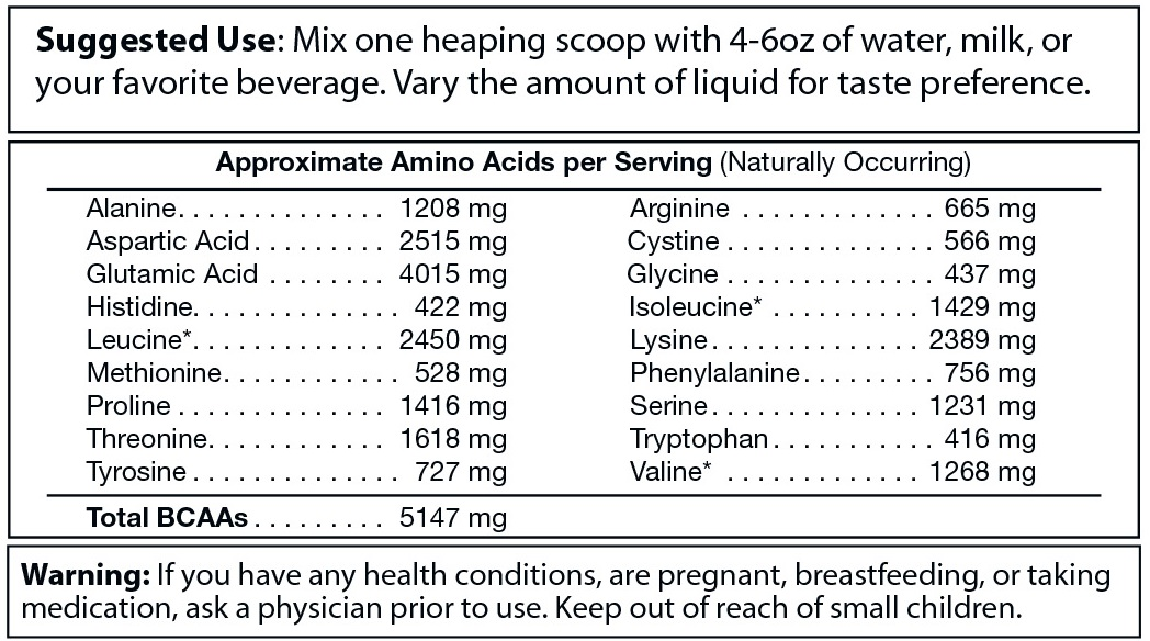 Absolute Whey - Chocolate, Goodies N Stuff