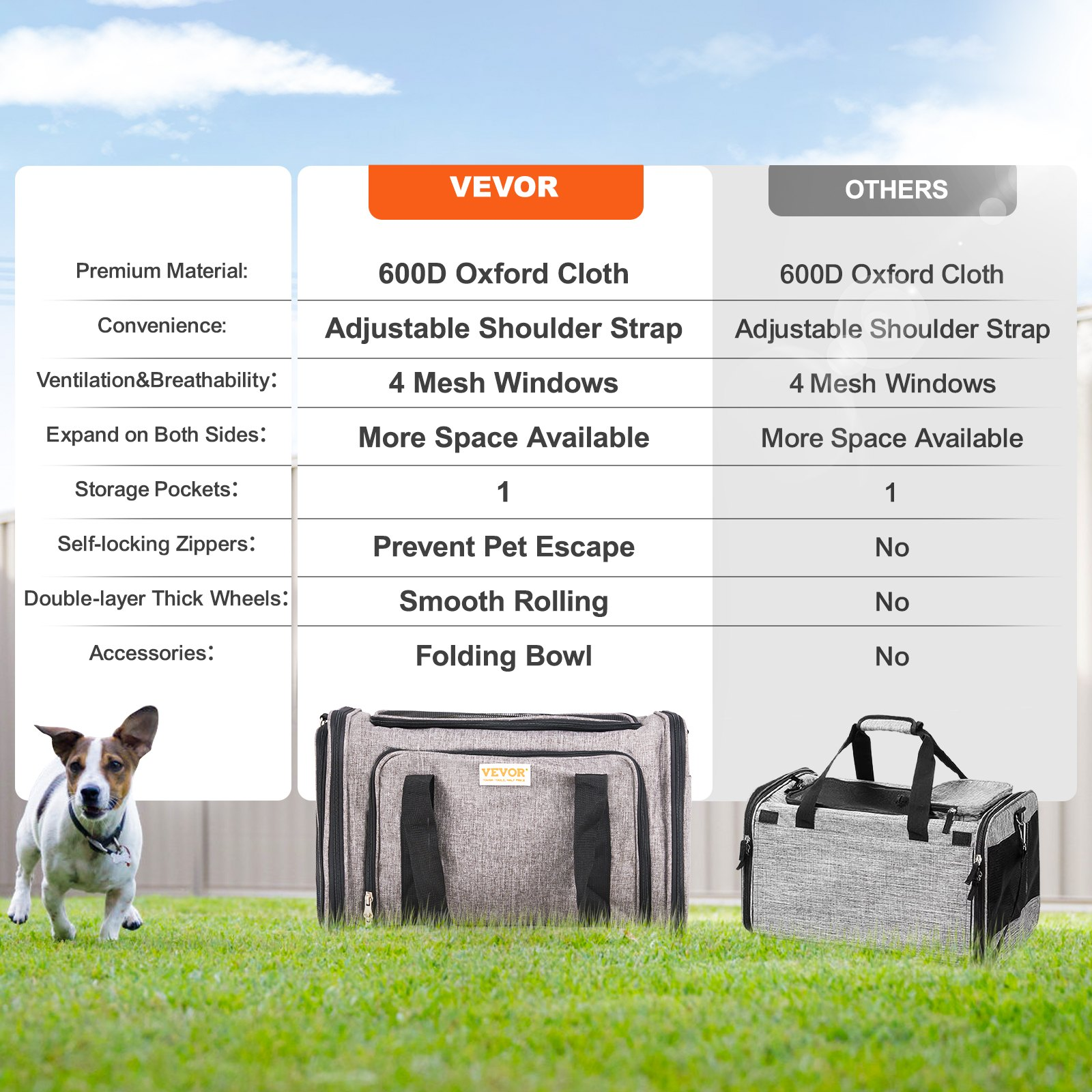 VEVOR Cat Carrier with Wheels, Airline Approved Rolling Pet Carrier with Telescopic Handle and Shoulder Strap, Dog Carrier with Wheels for Pets under 25 lbs, with 1 Folding Bowl, Grey, Goodies N Stuff