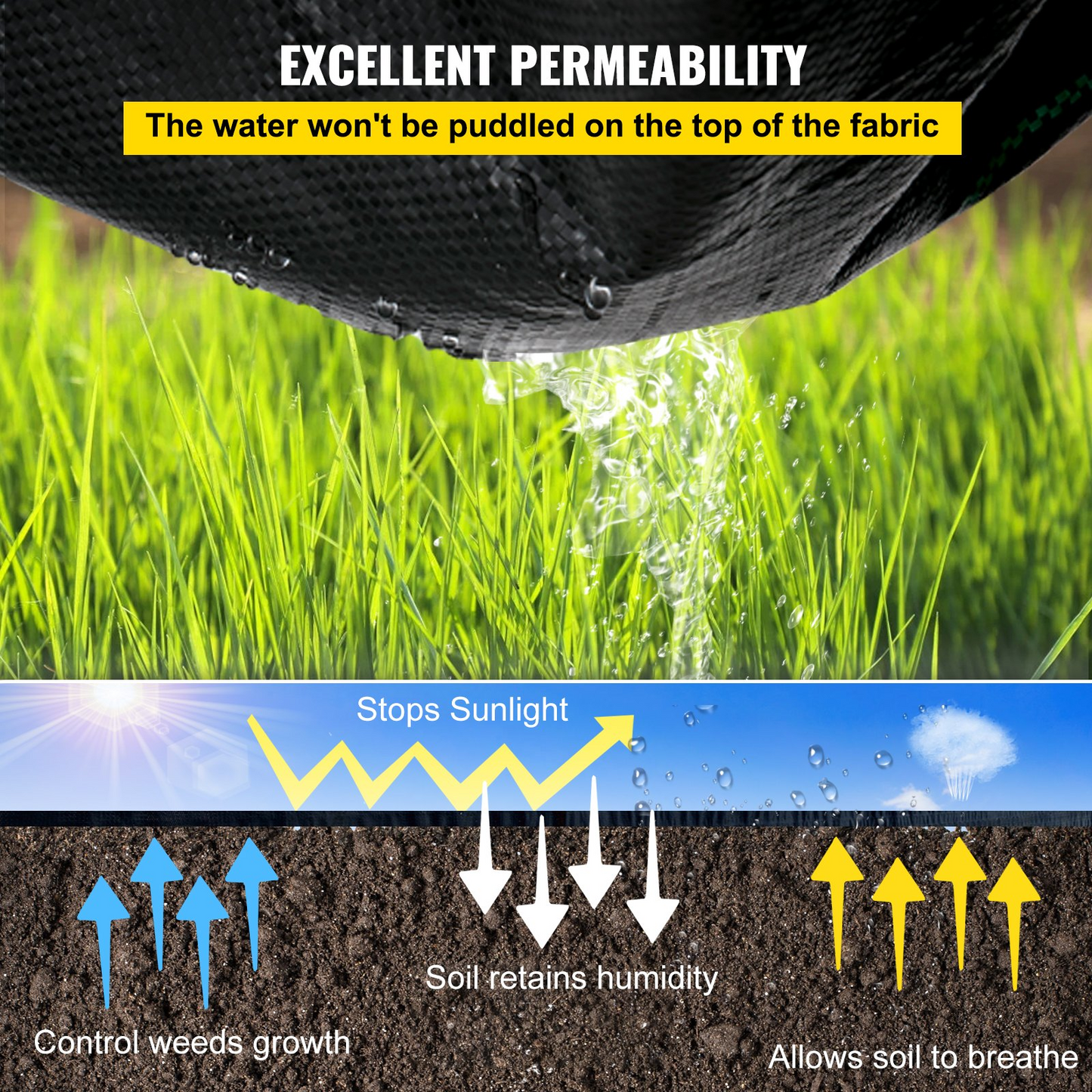 VEVOR Weed Barrier, 5.8oz Landscape Fabric, 3ft x 300ft Cover Mat Heavy Duty Woven Grass Control Geotextile for Garden, Patio, Black, Goodies N Stuff