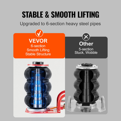 VEVOR Air Jack, 3 Ton/6600 lbs Triple Bag Air Jack, Airbag Jack with Six Steel Pipes, Lift up to 17.7 inch/450 mm, 3-5 s Fast Lifting Pneumatic Jack, with Side Handles for Car, Garage, Repair (Red), Goodies N Stuff