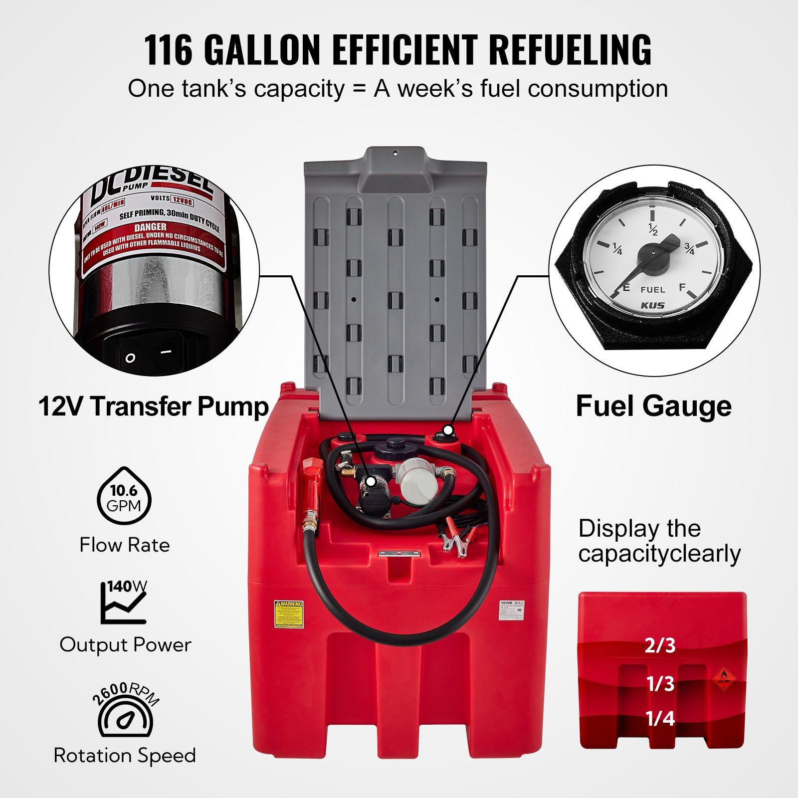 VEVOR Portable Diesel Tank, 116 Gallon Capacity & 10 GPM Flow Rate, Diesel Fuel Tank with 12V Electric Transfer Pump and 13.1ft Rubber Hose, PE Diesel Transfer Tank for Easy Fuel Transportation, Red, Goodies N Stuff