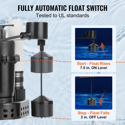 VEVOR Utility Sink Pump, 1/2 HP, 120-Volt, 3500 GPH Flow, 28 ft Head, Under-Sink Sump Pump System with 6 Gallon Basin, Automatic Utility/Laundry Sink Pump, Drain Pump with 1-1/2" NPT Outlet, Black, Goodies N Stuff